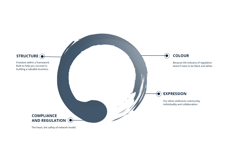 enso lines artboard